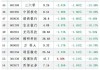 宝力科技(001
.HK)：配售股份1.030
元较市价折让16.94%，所得款项约1700万
元