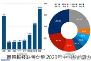 商汤科技联合创始人
回应每经：预计到2028年中国智能算力规模将接近2800 EFLOPS