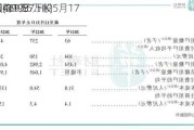 
中国(09987.HK)5月17
耗资469万
元回购1.55万股
