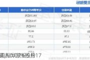 沪深股通|振华股份5月17
获外资买入0.07%股份