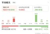 沪深股通|东风科技5月6
获外资买入0.08%股份