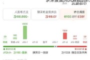 沪深股通|东风科技5月6
获外资买入0.08%股份