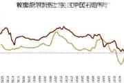 WTI油价稳步上涨：OPEC+减产与
补库需求共振，关注中国石油等
机会