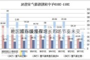 中国精炼镍库存增长13
吨：库存缓慢累增，市场节奏未变