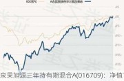 泉果旭源三年持有期混合A(016709)：净值下跌0.36%，1个月
3.27%