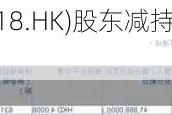 宏基集团控股(01718.HK)股东减持1580万股：股份占
降至10.06%