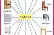 美式家具的讲解于介绍,美式家具的讲解于介绍英文翻译
