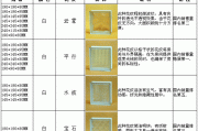 玻璃砖尺寸型号,玻璃砖尺寸型号规格