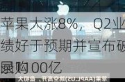 苹果大涨8%，Q2业绩好于预期并宣布破纪录1100亿
回购
