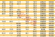 沪深股通|恒玄科技4月29
获外资卖出0.06%股份