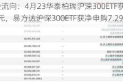 ETF资金流向：4月23华泰柏瑞沪深300ETF获净申购16.39亿元，易方达沪深300ETF获净申购7.29亿元（附图）