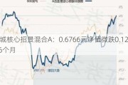 景顺长城核心招景混合A：0.6766元净值微跌0.12%，近6个月
8.39%