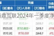 财报速递：通鼎互联2024年一季度净亏损2725.72万元
