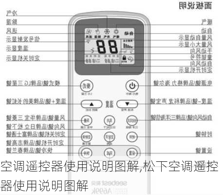 空调遥控器使用说明图解,松下空调遥控器使用说明图解