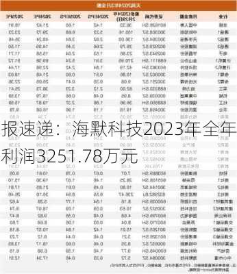 财报速递：海默科技2023年全年净利润3251.78万元