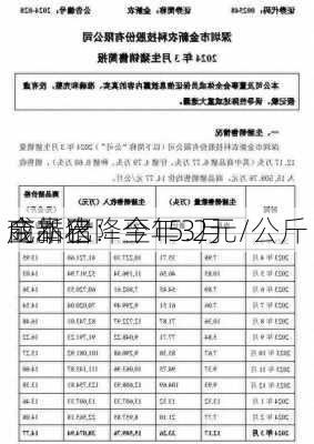 金新农：今年3月
商品猪
成本已降至15.2元/公斤