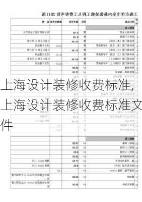 上海设计装修收费标准,上海设计装修收费标准文件