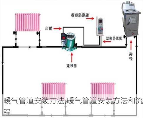 暖气管道安装方法,暖气管道安装方法和流程