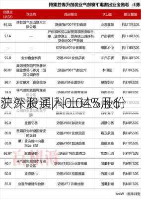 沪深股通|科士达5月6
获外资买入0.04%股份