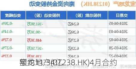 宝龙地产(01238.HK)4月合约
额约11.34亿
